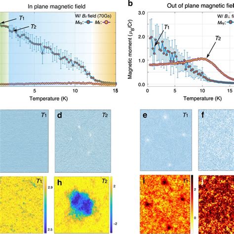 Magnetic Anisotropy Energy Mae Of Ml Crcl3 And Cri3 A B Mae Map