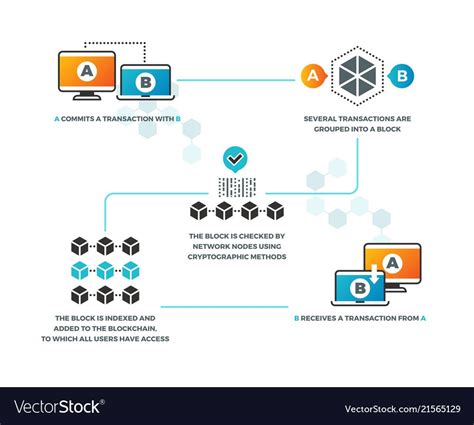 What Is A Smart Contract The Beginners Guide