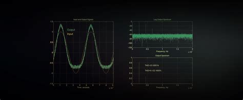 Total Harmonic Distortion | Universal Audio