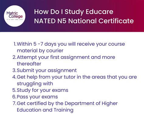 Educare Nated N5 National Certificate Ppt