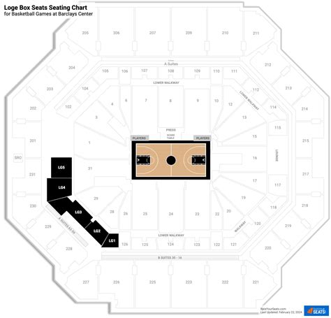 Loge Box Seats at Barclays Center - RateYourSeats.com