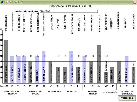 Kostick O Papi Estilos Administrativos