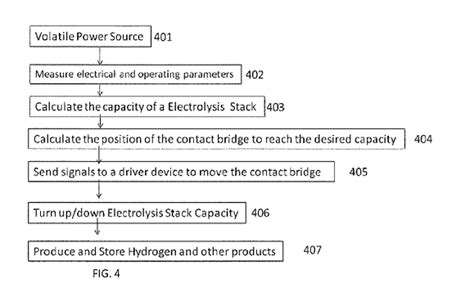 Breakthrough Electrolyzer Design For Variable Renewable