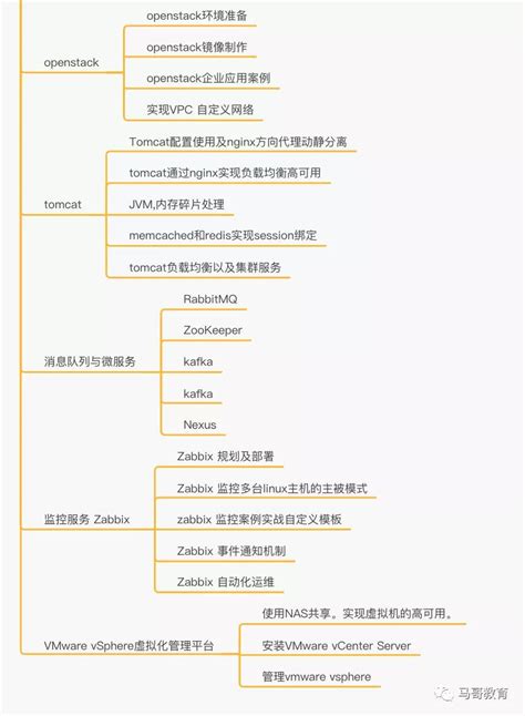 28小时打磨出的linux云计算高清学习路线图终于来了 马哥教育官网