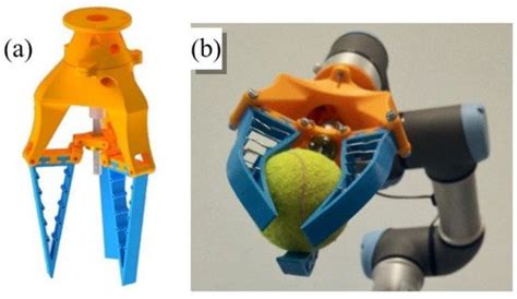 Technologies For Soft Robotics Grippers Encyclopedia Mdpi