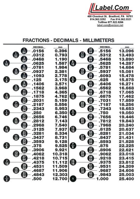 Decimal To Fraction Cheat Sheet