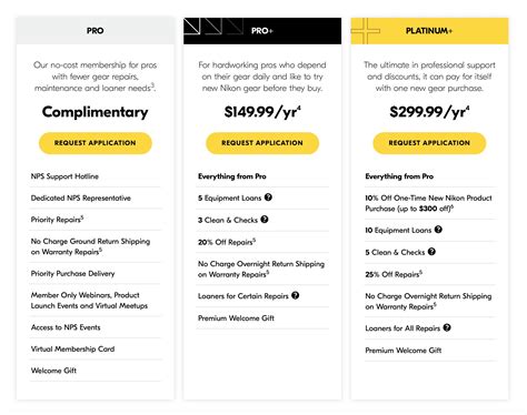 How Much Is A Eos Membership Top Sellers | varsana.com