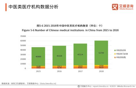 2019 2021年中国中药材行业发展现状及产业链分析报告抬头看天 商业新知