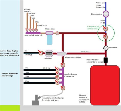 Surpresseur D Eau Pour Maison Bios Pics