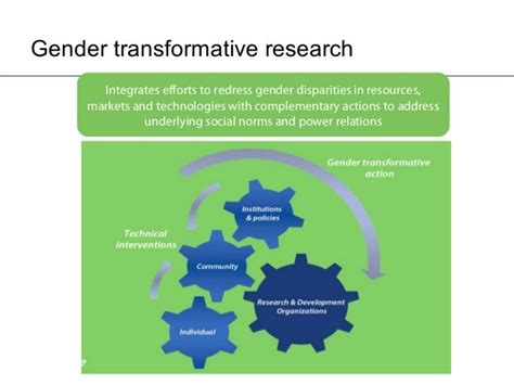 Gender Transformative Approaches In Nutrition And Aquatic Agricultura