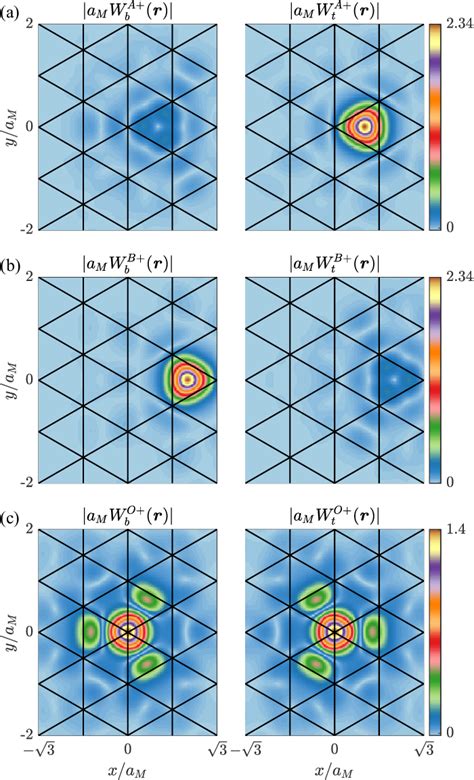 Figure 1 From Interaction Driven Topological Phase Diagram Of Twisted