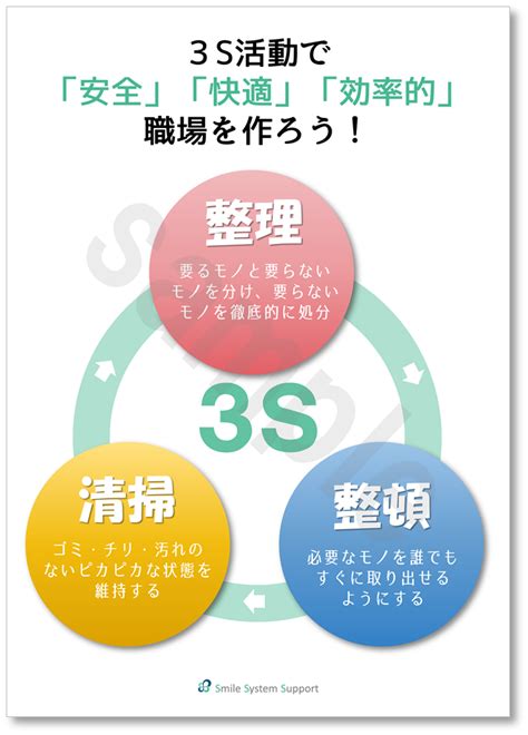 5sポスター無料で使える5s活動・整理整頓・改善啓発ポスター