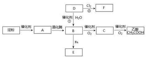 短周期主族元素w X Y Z的原子序数依次增大 W Z同族 Y Z相邻 W Y Z三种元素原子的最外层电子数之和为11 X原子最外层电子数等于最内层电子数的一半 下列叙述正确的是a 原子半径