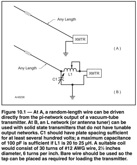 Random-Wire Antenna - 0x9900