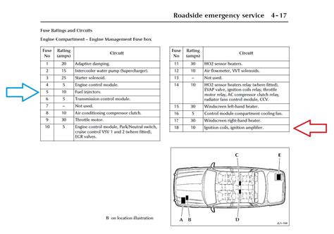 Jaguar Xk Fuse Box Diagrams