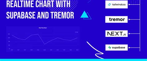 Realtime Chart With Supabase And Tremor Dev Community