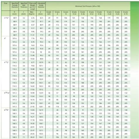 Aluminium Pipe Size Chart In Mm Pdf Chartdevelopment