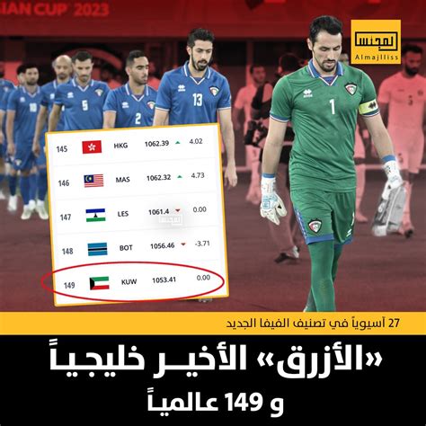 المجلس On Twitter منتخب الكويت لكرة القدم يحافظ على مركزه الـ 149