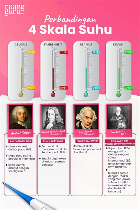 Belajar 4 Macam Skala Suhu And Cara Konversinya Yuk Fisika Kelas 7