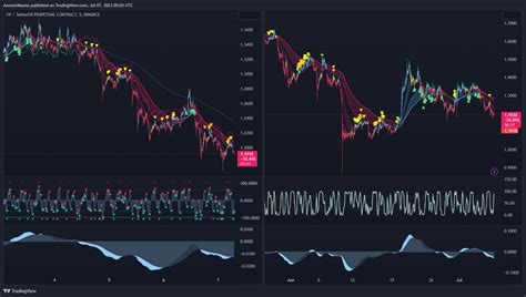 BINANCE OPUSDT P Chart Image By AomoriAkuma TradingView