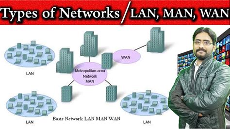 Difference Between LAN MAN WAN Networks Types Of Computer Networks