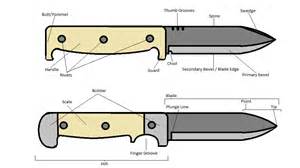 Parts of a Folding Knife | Outdoor Nirvana