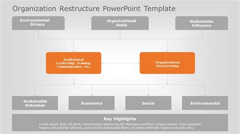 Organization Restructure Powerpoint Template