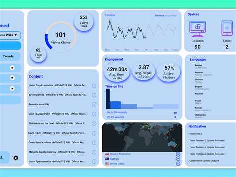 Dashboard Design by Susmita Mukherjee on Dribbble