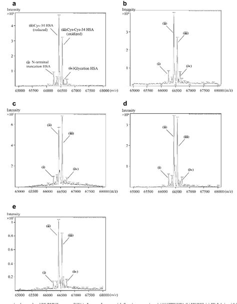 Figure 1 From Comparison Of Posttranslational Modification And The