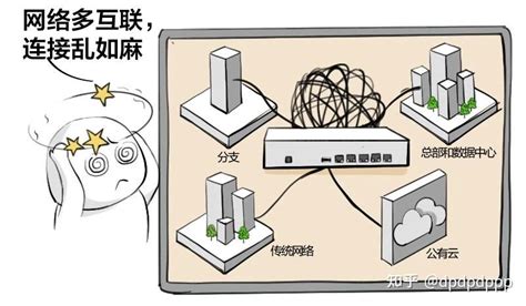 漫谈sd Wan：什么是sd Wan 知乎