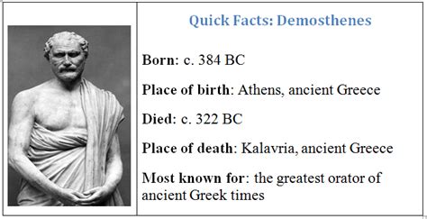 Demosthenes The Renowned Greek Statesman And One Of The Greatest