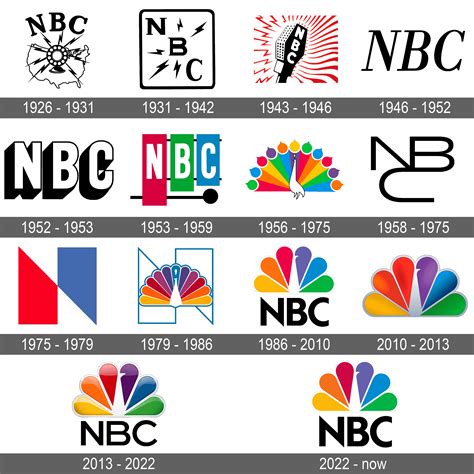 NBC Logo and symbol, meaning, history, sign.