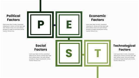 PEST Analysis Templates