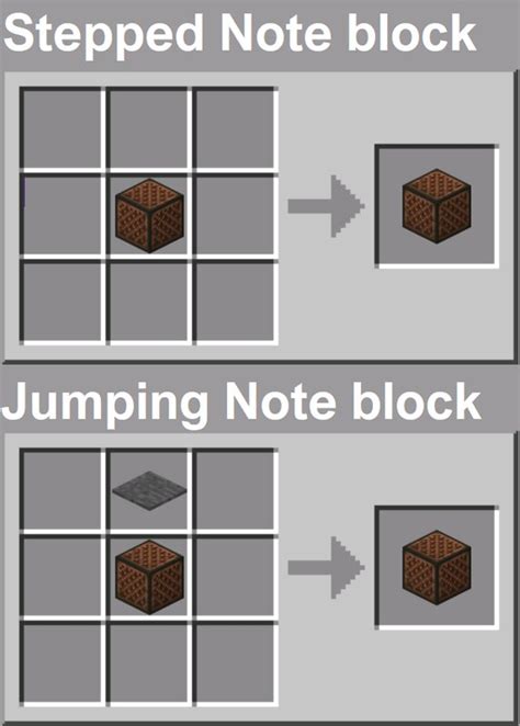 Extended Noteblock Minecraft Mod