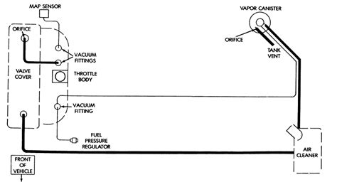 72 Jeep Fuel System Diagram Cj7 Routing Diagram