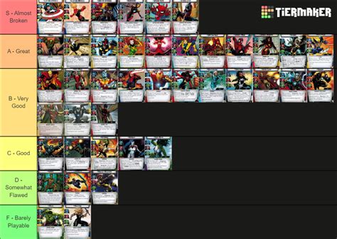 Marvel Champions Tier List Community Rankings Tiermaker