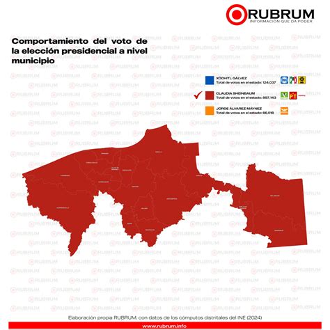 Elecciones 2024 Comportamiento Del Voto En Tabasco Rubrum