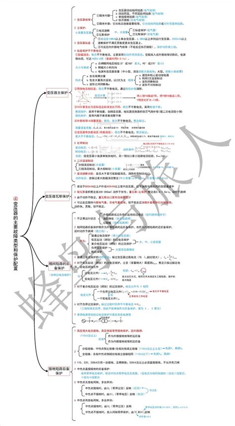 国网备考资料——继保思维导图五 完结 知乎