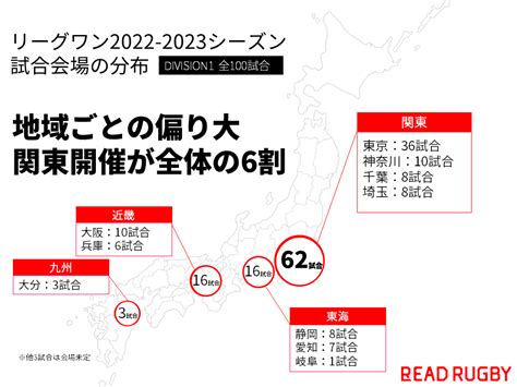 2022 23年リーグワン開幕戦は12月17日土地方開催の少なさが課題 リードラグビー