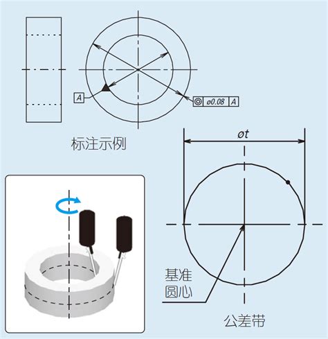 公差圆度圆柱度同轴度同心度 知乎