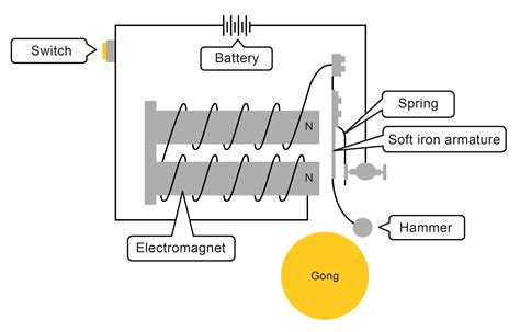 Electromagnet Circuit Diagram - Headcontrolsystem