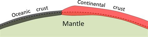 3 2 Structure Of Earth Geosciences Libretexts