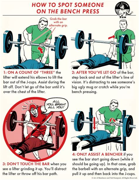 How To Spot Someone On The Bench Press Distinguish Manhood