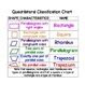 Quadrilateral Classification Chart And Mini Posters By Mrs Lyon Tpt