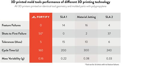 3d Printing Material Comparison Chart Informacionpublica Svet Gob Gt