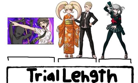 v2 trials (1-5) divided up by the most suspicious person : r/danganronpa