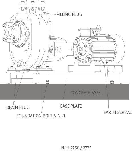 A Guide on how to install a Sewage Pump from Taro | Taro Pumps