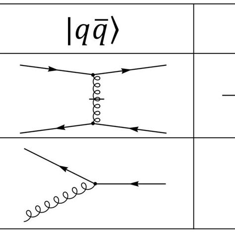 The Interaction Between Quark And Gluon On Light Front Download