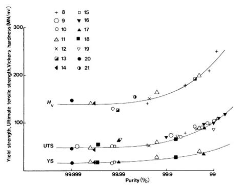 Aluminum Alloys Structure And Properties Aluminium Guide