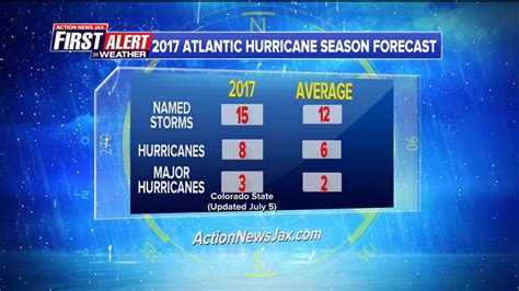 Garrett Bedenbaugh On Twitter Updated 2017 Atlantic Hurricane